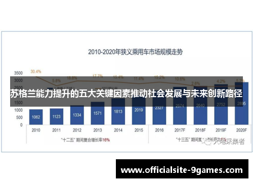 苏格兰能力提升的五大关键因素推动社会发展与未来创新路径