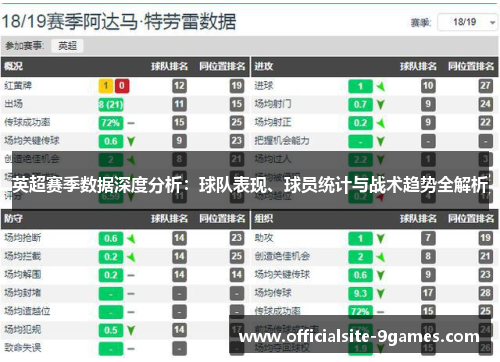 英超赛季数据深度分析:球队表现、球员统计与战术趋势全解析 英超赛季数据深度分析:球队表现、球员统计与战术趋势全解析
