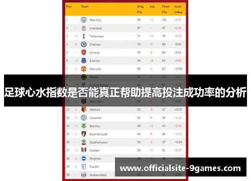 足球心水指数是否能真正帮助提高投注成功率的分析 足球心水指数是否能真正帮助提高投注成功率的分析