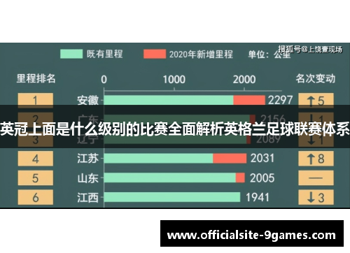 英冠上面是什么级别的比赛全面解析英格兰足球联赛体系 英冠上面是什么级别的比赛全面解析英格兰足球联赛体系