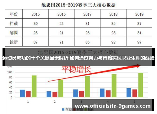 运动员成功的十个关键因素解析 如何通过努力与策略实现职业生涯的巅峰 运动员成功的十个关键因素解析 如何通过努力与策略实现职业生涯的巅峰