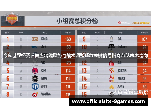 今夜世界杯赛后复盘出线形势与战术调整释放关键信号指向各队未来走向