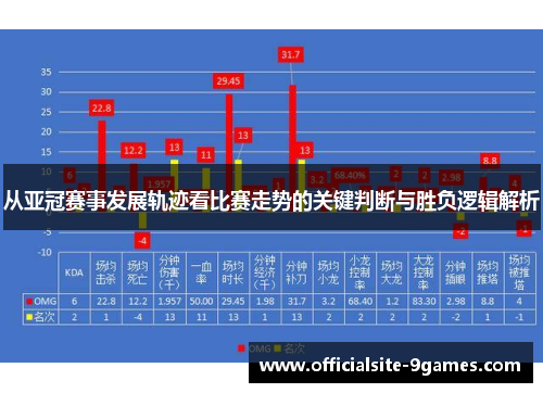 从亚冠赛事发展轨迹看比赛走势的关键判断与胜负逻辑解析