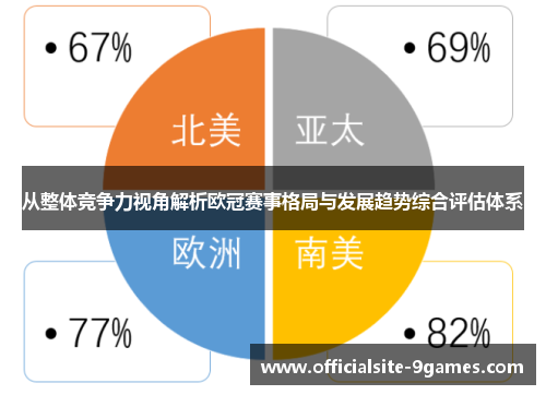 从整体竞争力视角解析欧冠赛事格局与发展趋势综合评估体系 从整体竞争力视角解析欧冠赛事格局与发展趋势综合评估体系
