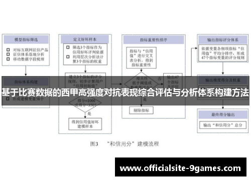 基于比赛数据的西甲高强度对抗表现综合评估与分析体系构建方法 基于比赛数据的西甲高强度对抗表现综合评估与分析体系构建方法